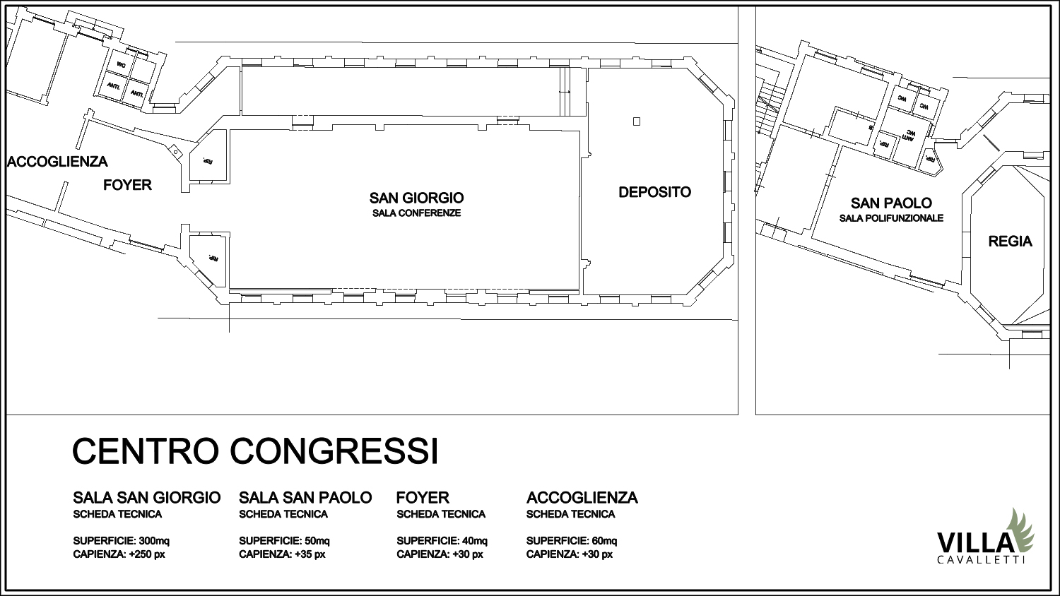 Plan CENTER CONGRESS VILLA CAVALLETTI